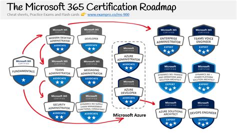 microsoft excel certification reddit